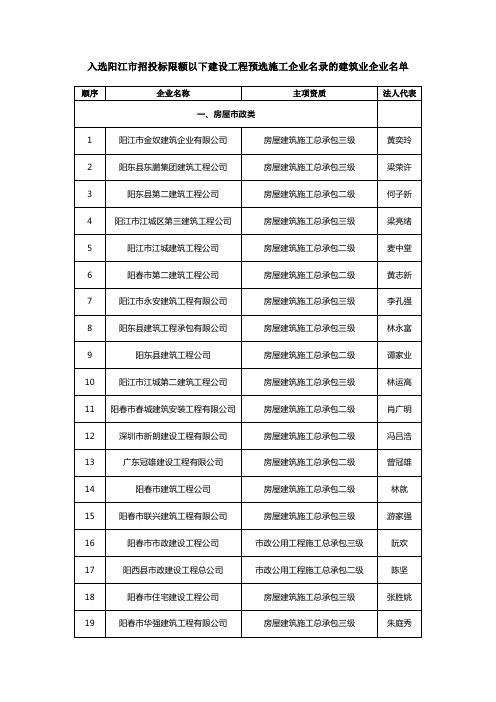 入选阳江市招投标限额以下建设工程_1