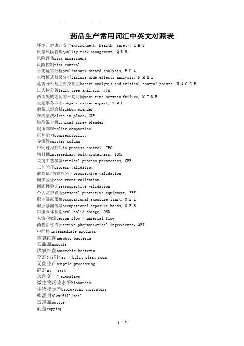 药品生产常用词汇中英文对照表