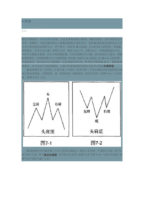 几种头肩顶形态