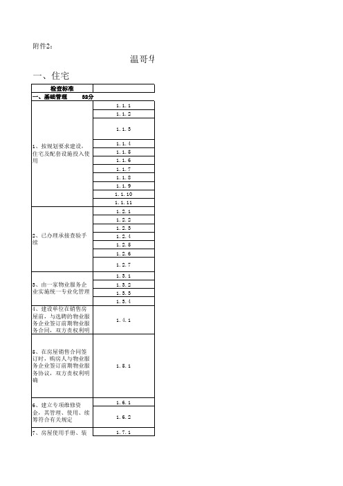 北京市物业管理示范项目考评标准及评分细则