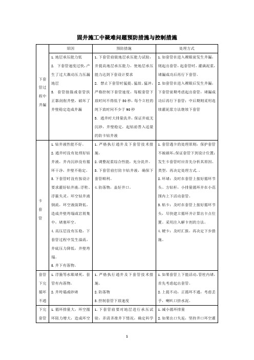 固井施工中疑难问题预防措施与控制措施