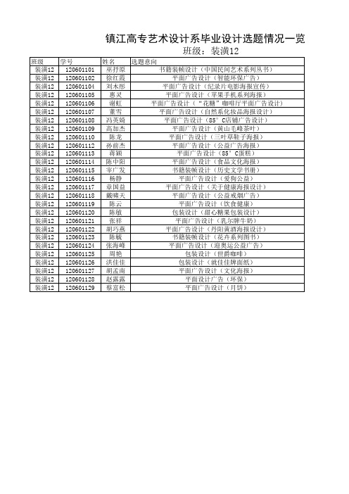 艺术设计系2012级毕业班各班学生毕业设计指导教师分配表