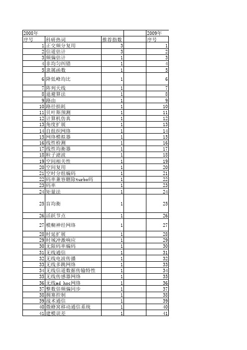 【系统仿真学报】_无线信道_期刊发文热词逐年推荐_20140723