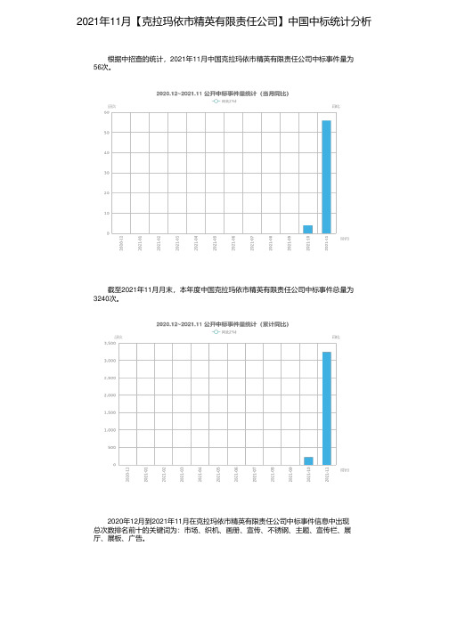 2021年11月【克拉玛依市精英有限责任公司】中国中标统计分析