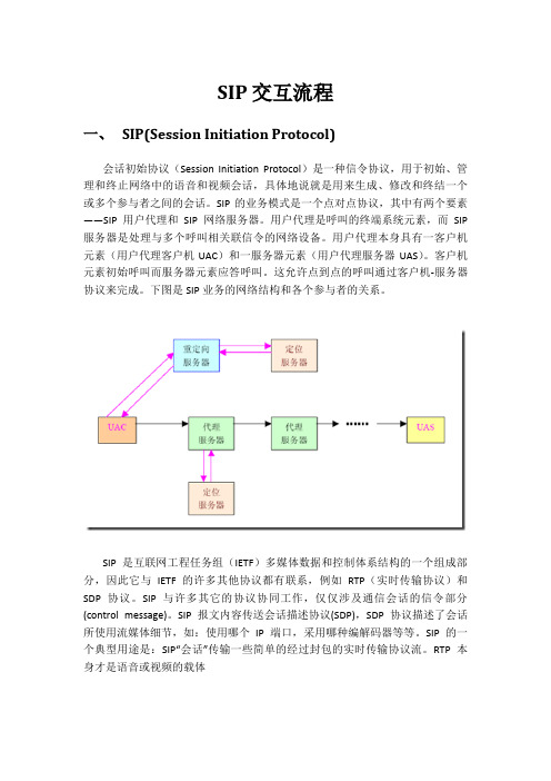 SIP 交互流程