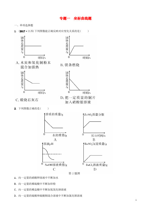 江西专版2019年中考化学总复习专题分类训练(共9套)