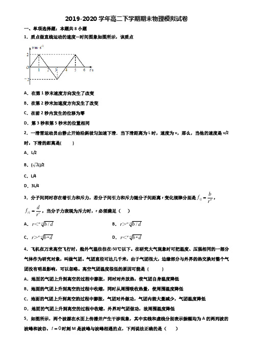 安徽省宣城市2019-2020学年高二下学期期末2份物理预测试题