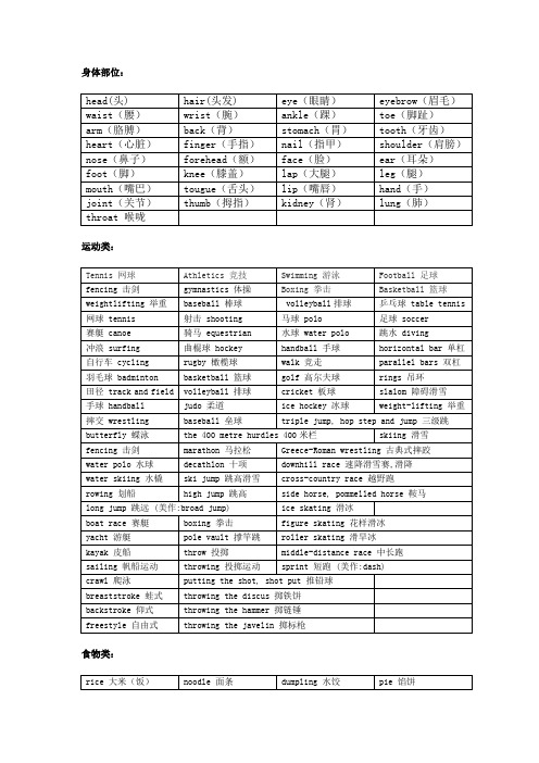 常用英语分类词汇