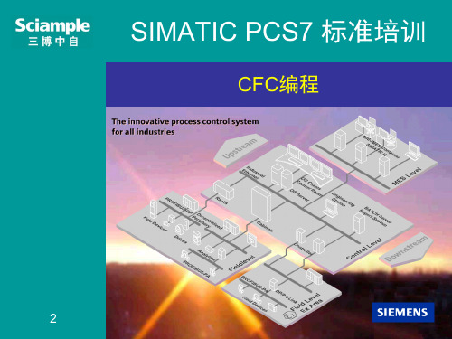 SIMATIC-PCS7--CFC编程演示幻灯片