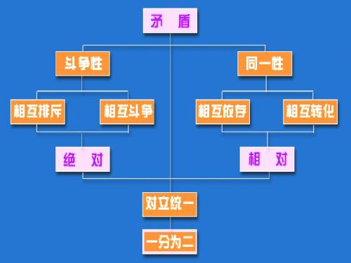 矛盾的普遍性和特殊性