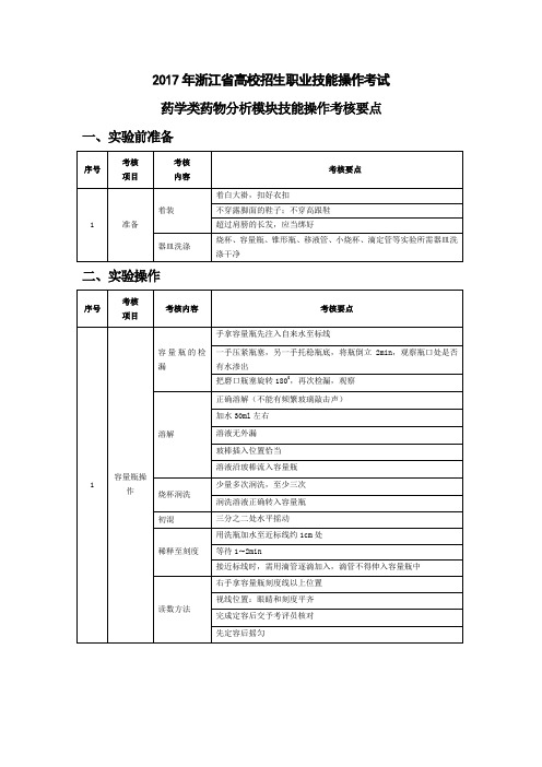 2017年浙江高校招生职业技能操作考试