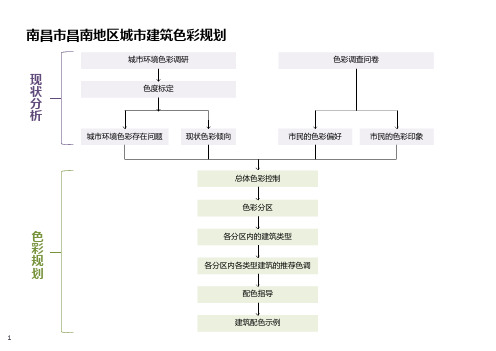 色彩规划案例研究