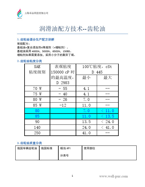 润滑油配方技术--齿轮油