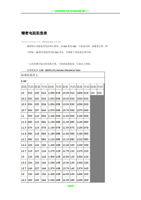 电阻阻值表