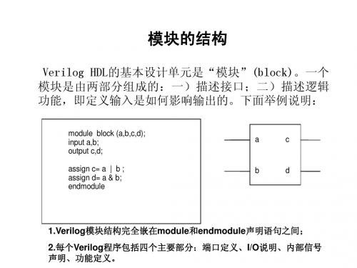 EDA设计-Verilog编程入门(1)