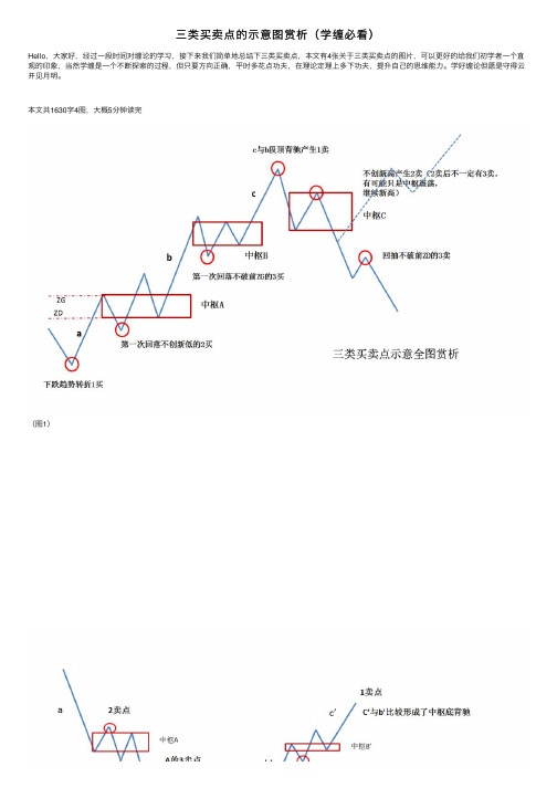 三类买卖点的示意图赏析（学缠必看）