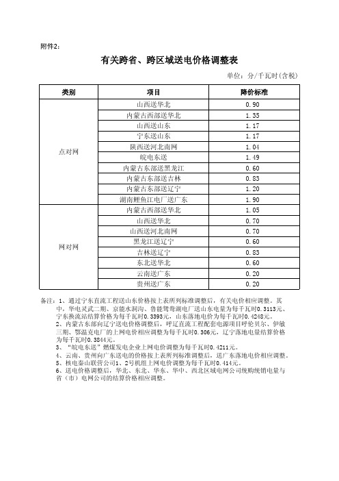 有关跨省、跨区域送电价格调整表