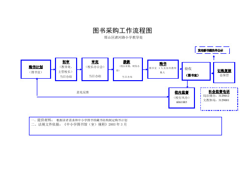 图书采购工作流程图