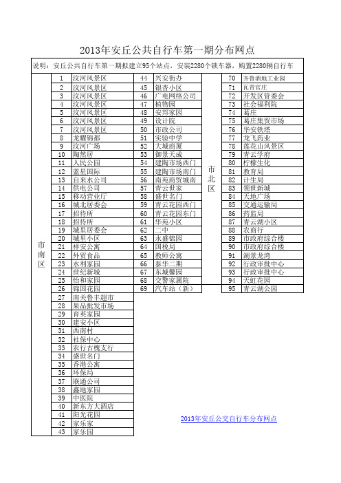 2013年安丘公共自行车第一期分布网点