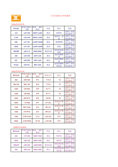 大日本油墨公司环氧树脂