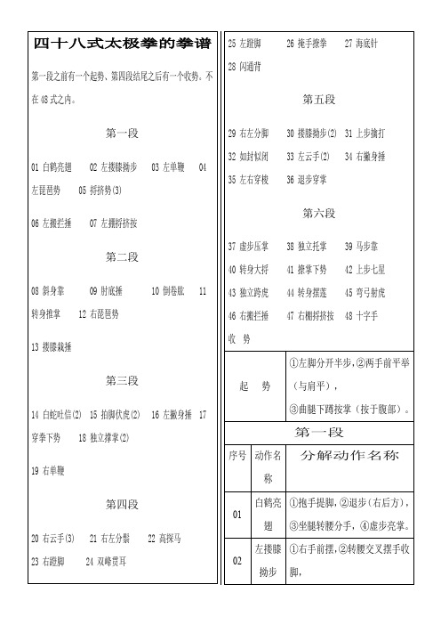 48式太极拳的拳谱及分解动作名称