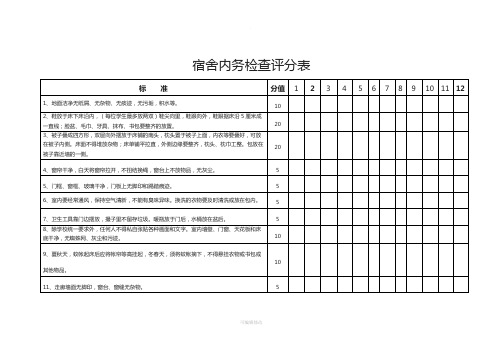 宿舍内务检查评分表