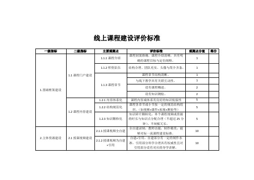 线上课程评价标准