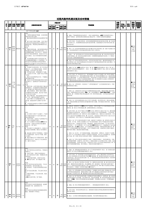 过程风险和机遇识别及应对措施