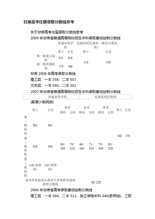 甘肃高考往届录取分数线参考