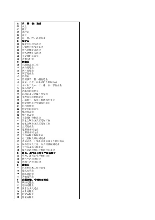 国民经济行业分类代码表