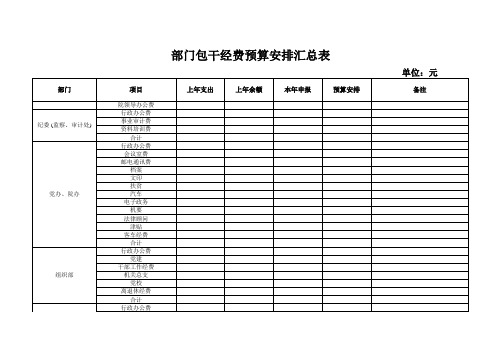 部门包干经费预算安排汇总表