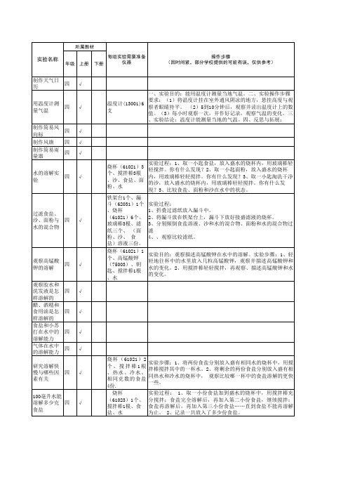 教科版科学四年级上册下册科学实验步骤四年级科学实验