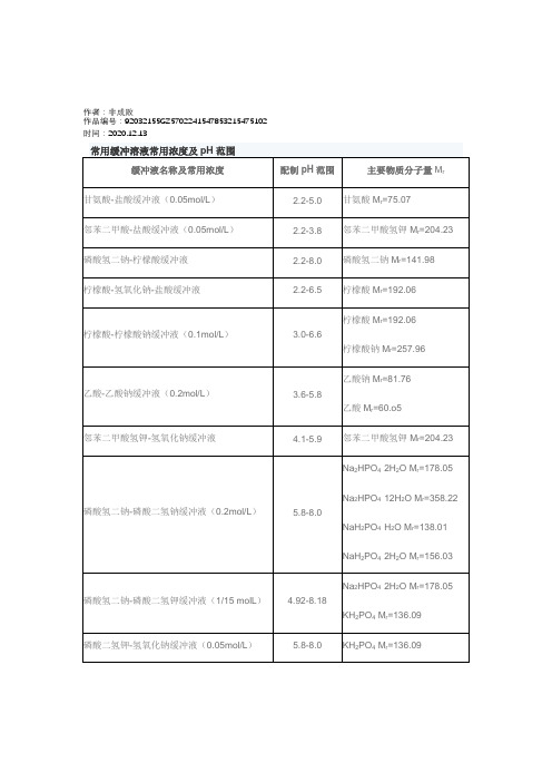 2020年常用缓冲溶液常用浓度及pH范围