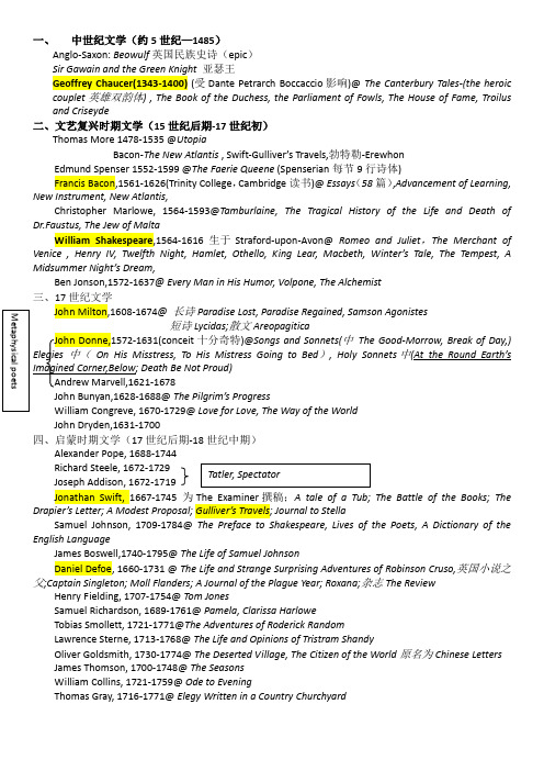 文学常识-英国文学