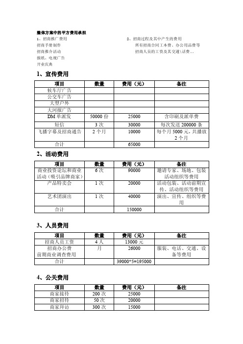 招商预算表例