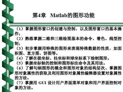 Matlab绘制曲线方法