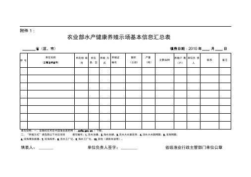 农业部水产健康养殖示范场基本信息汇总表