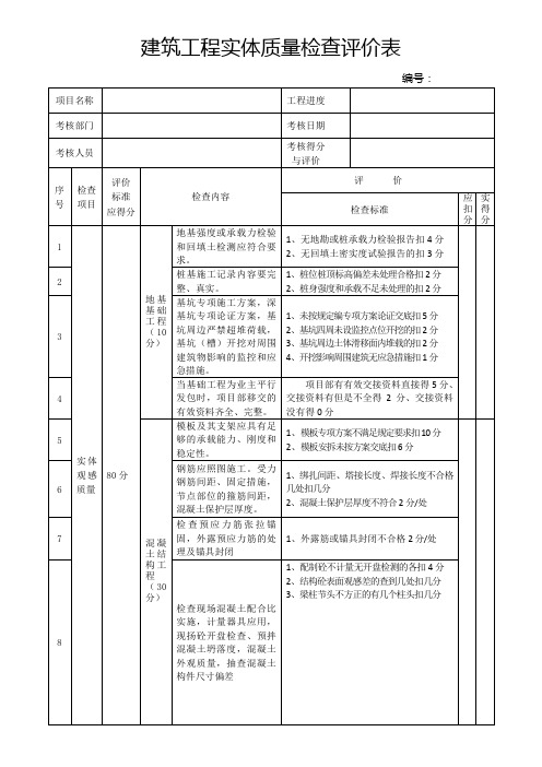 建筑工程实体质量评价表