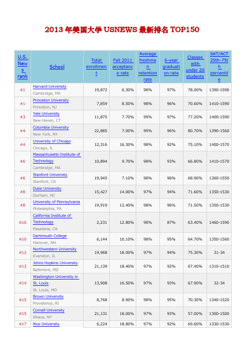 2013年美国大学USNEWS最新排名TOP150