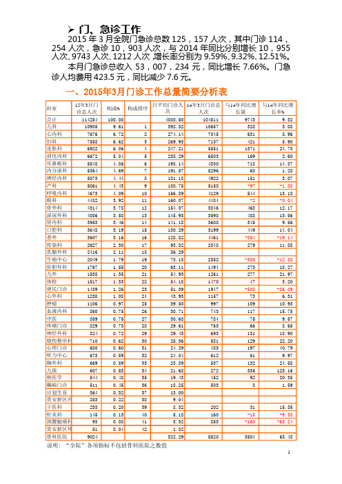 三甲医院业务科室经济效益运行分析报告范本  2015年第4期