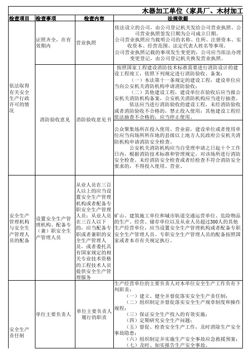 木材加工企业安全检查表