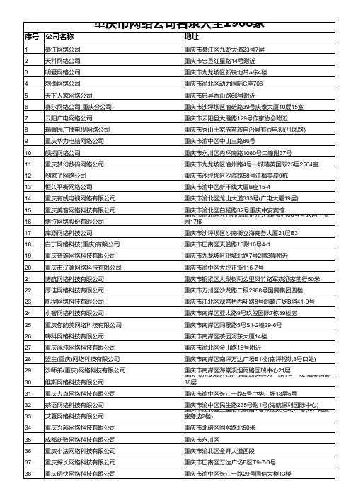 重庆市网络公司名录大全1968家