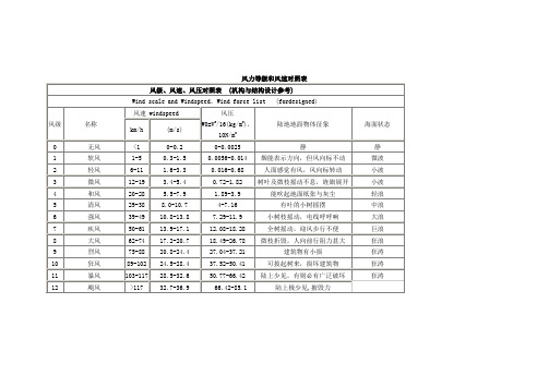 风力等级和风速对照表