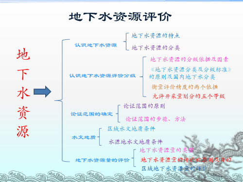 地下水资源评价课件