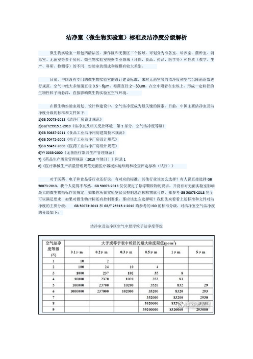 生物洁净实验室洁净度级别分析