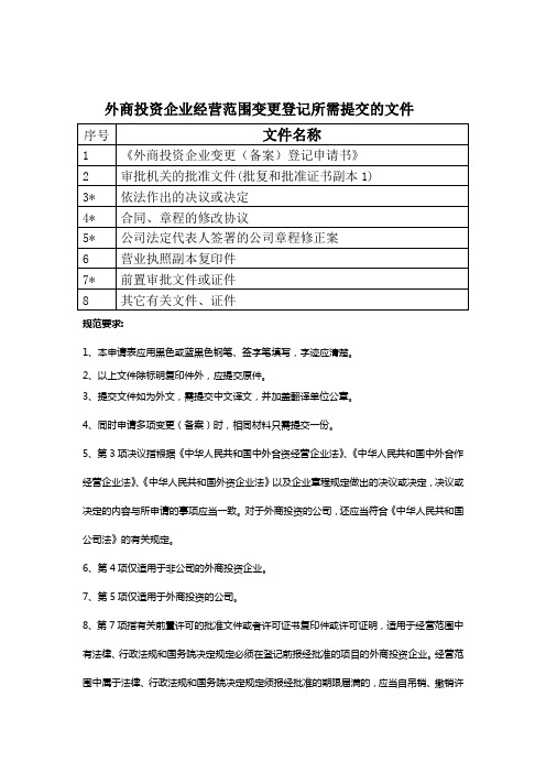 外商投资企业经营范围变更登记所需提交的文件