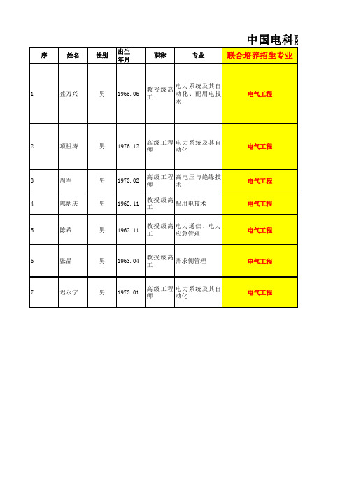 中国电力科学研究院联合培养导师简介