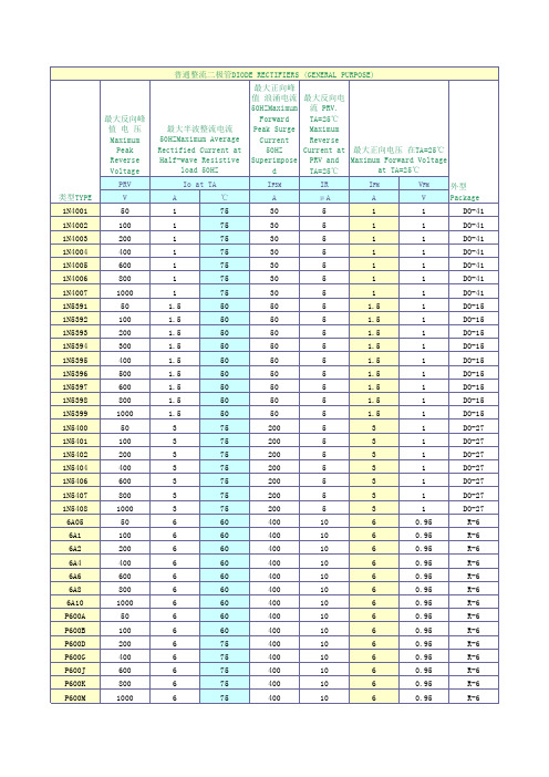 二极管型号大全