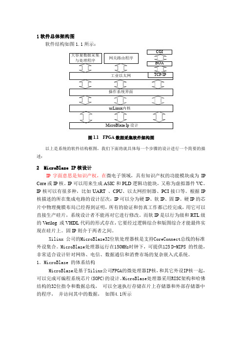 软件总体架构图