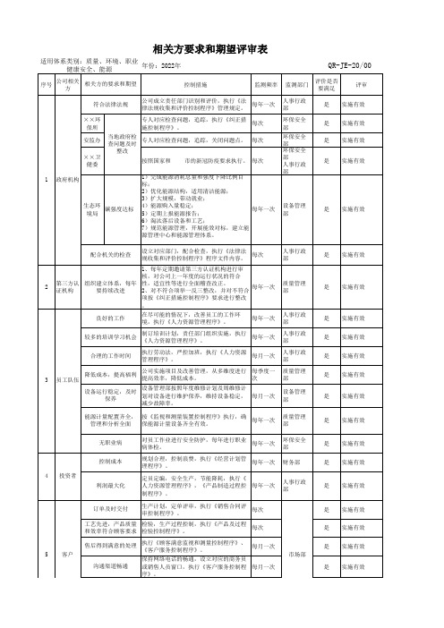 1相关方要求识别和评审表2022年